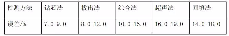 房屋安全質量鑒定