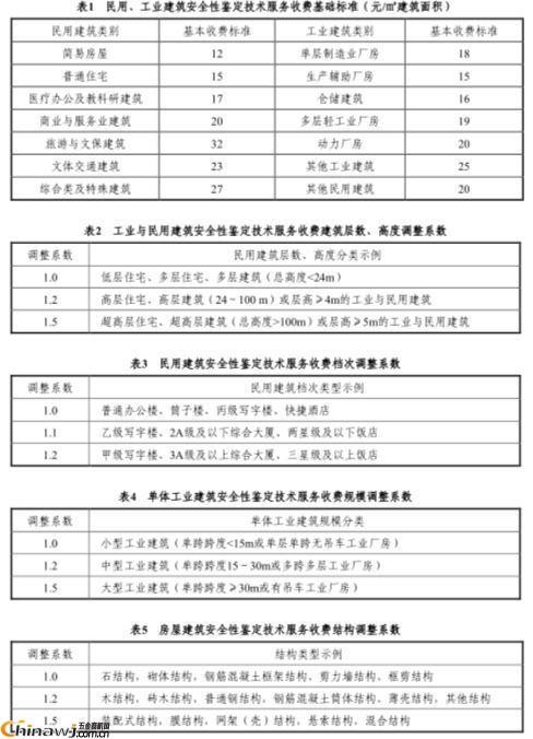 廣州 房屋安全鑒定_房屋安全鑒定_番禺房屋安全鑒定