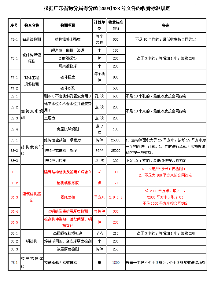 房屋安全鑒定_房屋安全鑒定法規_蘇州房屋安全鑒定