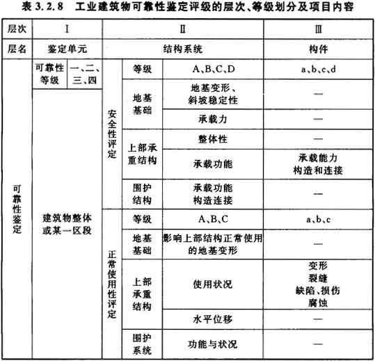 房屋鑒定申請書_佛山房屋鑒定_房屋鑒定