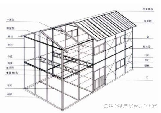 房屋安全質量鑒定