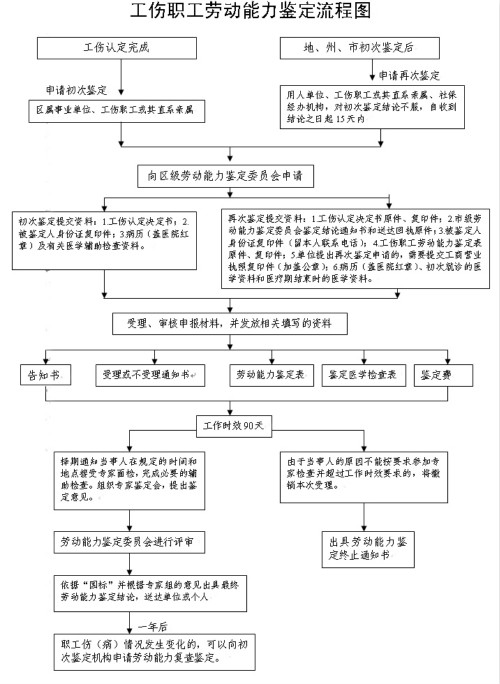 鑒定房屋裂縫標準_房屋年代鑒定_房屋鑒定規范