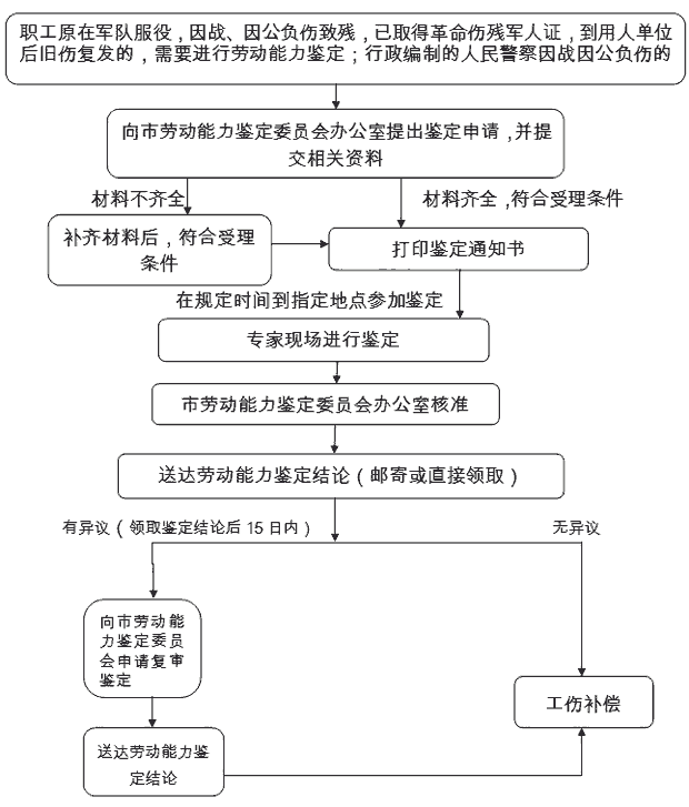 房屋可靠性鑒定_房屋鑒定規范_房屋受損鑒定資質