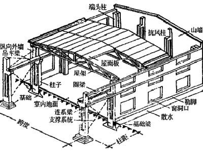 房屋鑒定檢測中心_房屋檢測鑒定誰責任_房屋安全鑒定檢測方案