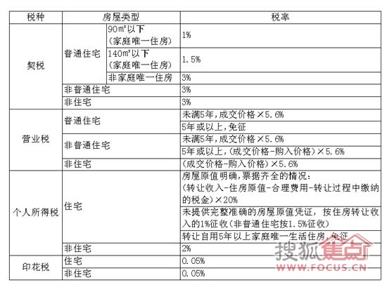 房屋檢測鑒定誰責任_房屋鑒定_房屋鑒定收費