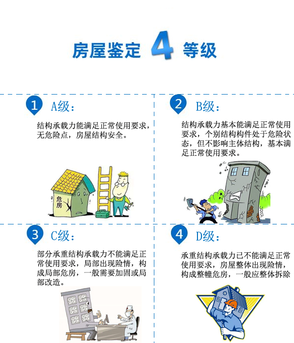 蘇州房屋安全鑒定_房屋安全鑒定_房屋安全質量鑒定