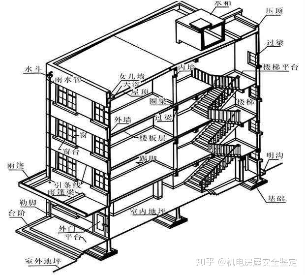 房屋安全鑒定