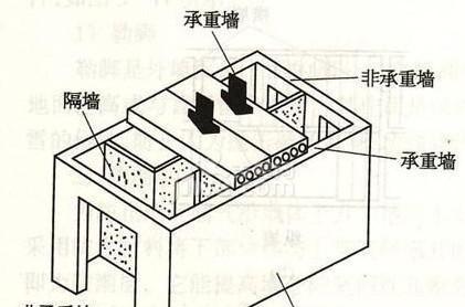 房屋檢測鑒定誰責任_房屋檢測房屋抗震鑒定_房屋年代鑒定