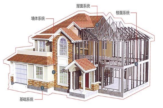 房屋安全 鑒定_房屋安全鑒定公司_申請房屋安全鑒定公司