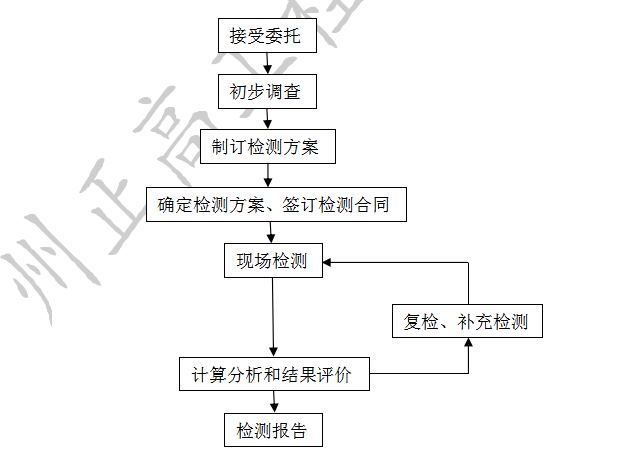 混凝土結構工程質量的檢測