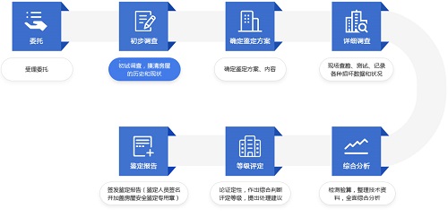 房屋出現什么安全質量問題購買房子的人可以要求賠償？